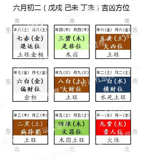 今日偏財位